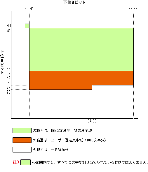 IBM R[ȟn