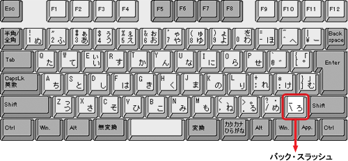 keyboard